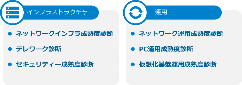 ITインフラ成熟度診断のカテゴリーごとの診断メニュー。「インフラストラクチャー」カテゴリーでは、ネットワークインフラ成熟度診断、テレワーク診断、セキュリティー成熟度診断が可能。「運用」カテゴリーでは、ネットワーク運用成熟度診断、PC運用成熟度診断、仮想化基盤成熟度診断が可能。