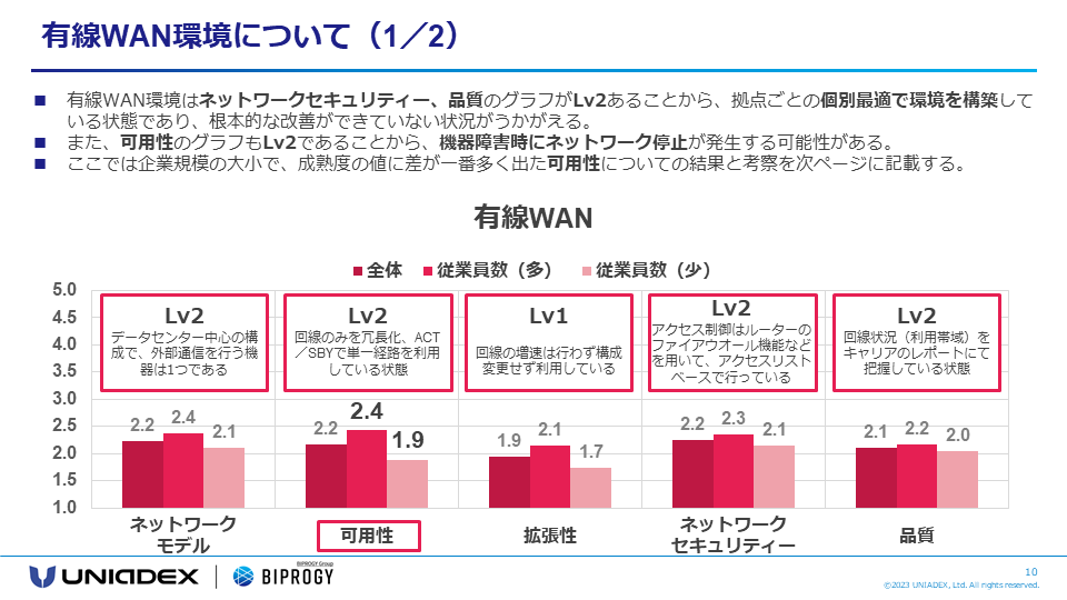 コンテンツサンプル「有線WAN環境について」（1／2）