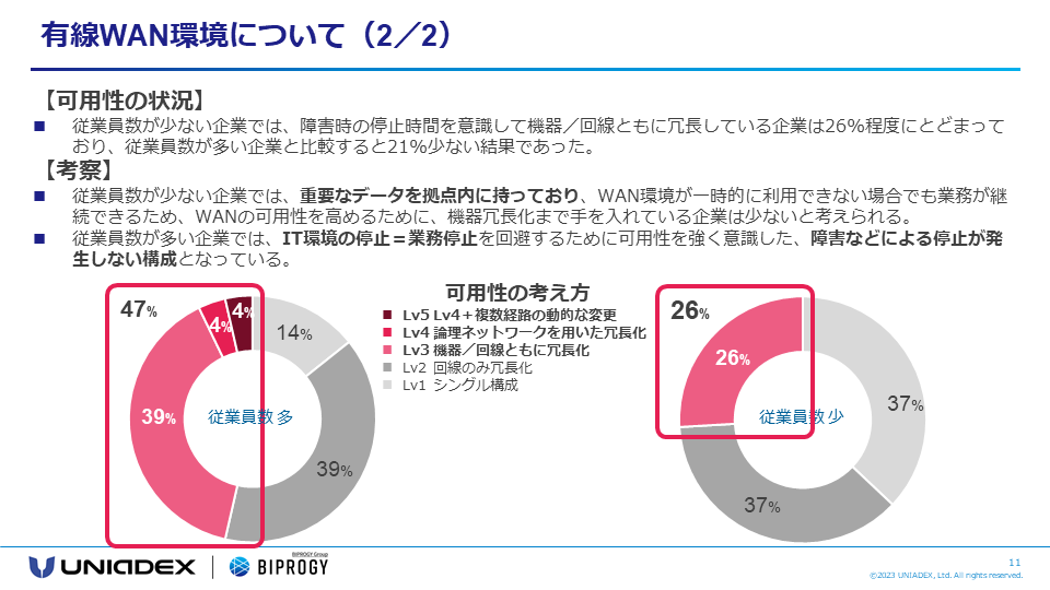 コンテンツサンプル「有線WAN環境について」（2／2）